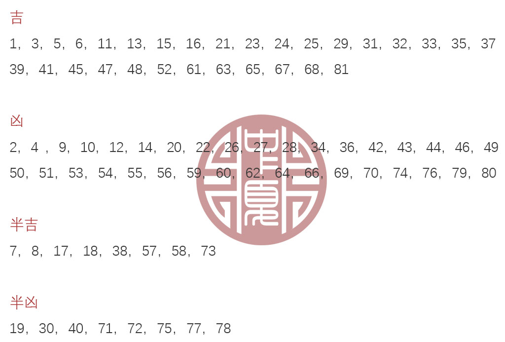 五格不好五行能補救嗎